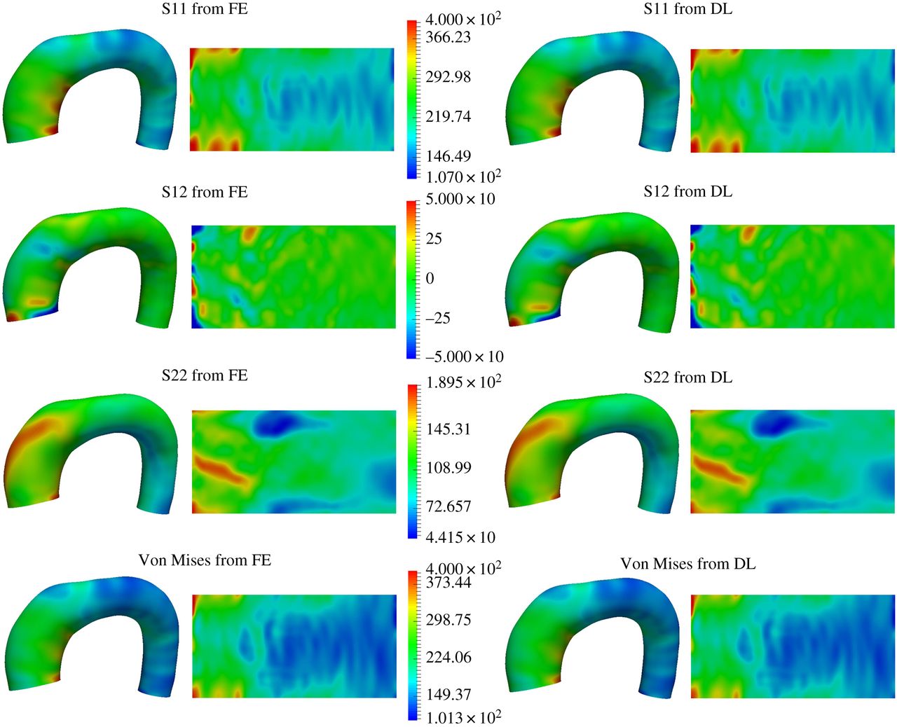 ML vs FEA accuracy comparison — Case 1